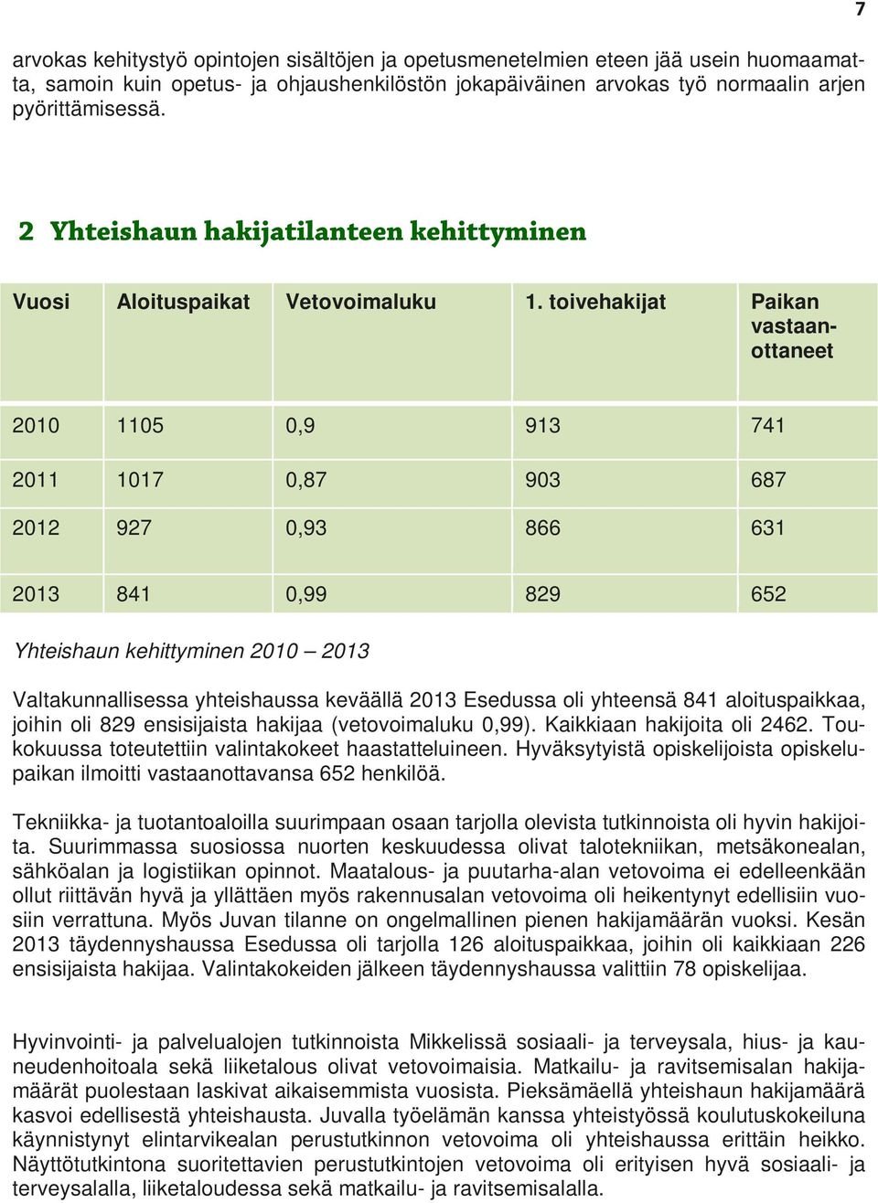 toivehakijat Paikan vastaanottaneet 2010 1105 0,9 913 741 2011 1017 0,87 903 687 2012 927 0,93 866 631 2013 841 0,99 829 652 Yhteishaun kehittyminen 2010 2013 Valtakunnallisessa yhteishaussa keväällä