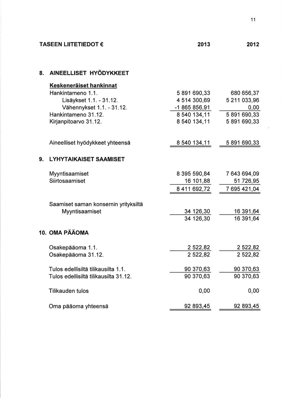 Vähennykset 1.1. - 31.12 