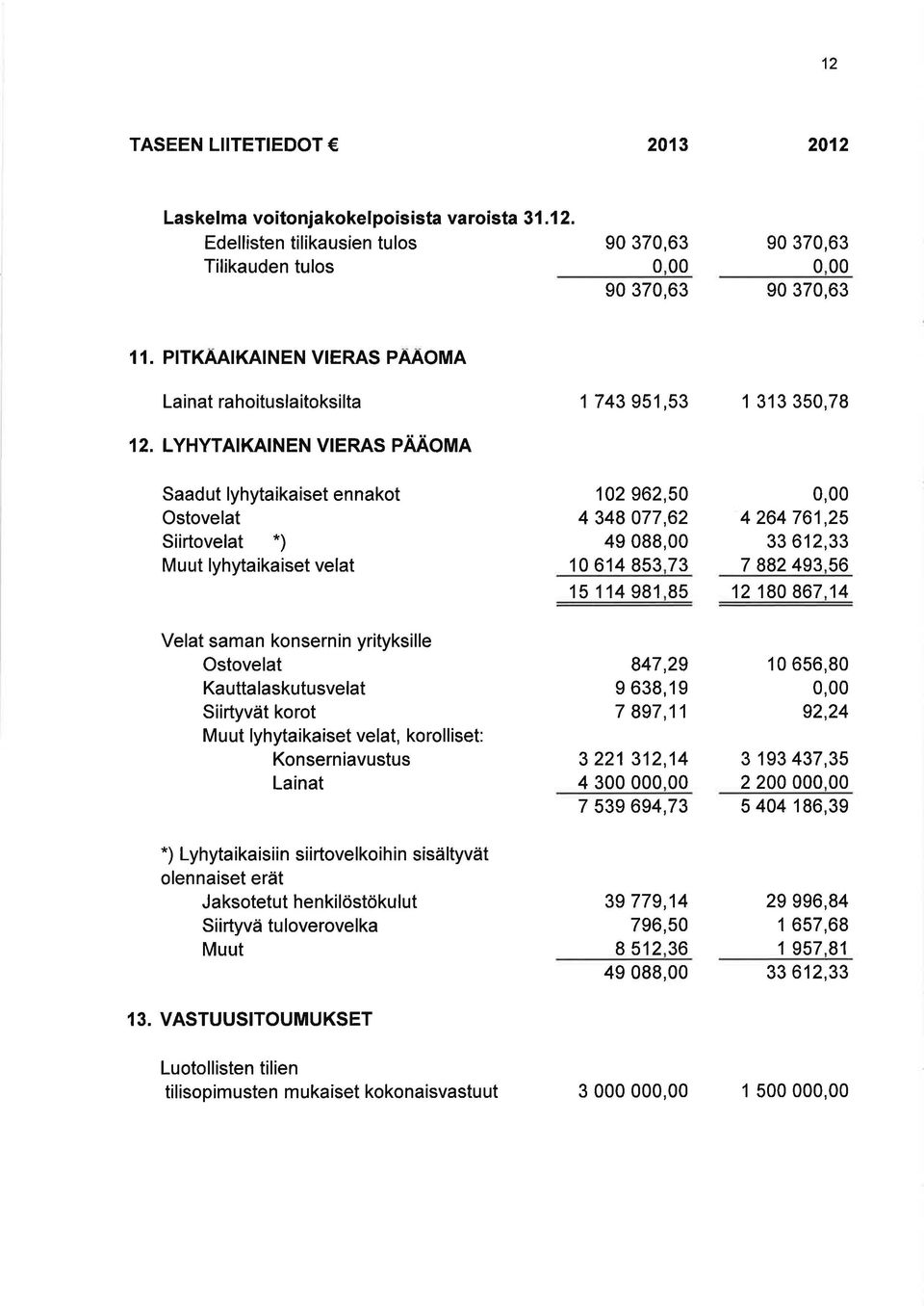 LYHYTAIKAINEN VIERAS PAAOMA Saadut lyhytaikaiset ennakot Ostovelat Siirtovelat *) Muut lyhytaikaiset velat Velat saman konsernin yrityksille Ostovelat Kauttalaskutusvelat Siirtyvät korot Muut