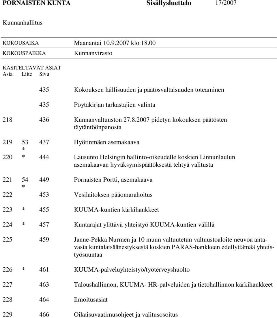 436 Kunnanvaltuuston 27.8.