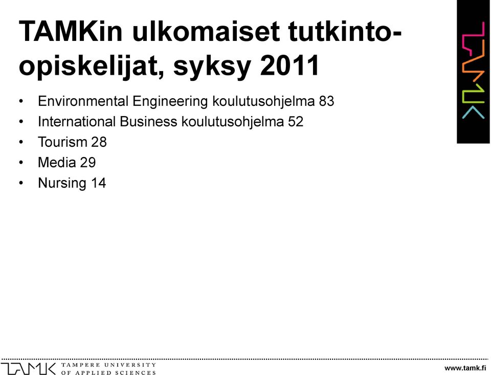 koulutusohjelma 83 International Business