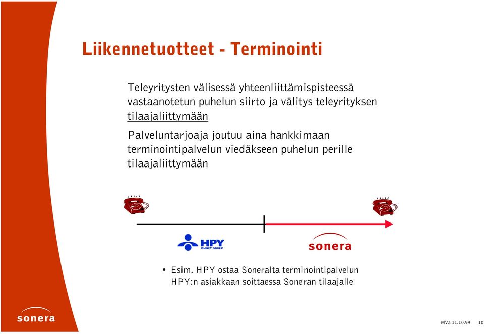 joutuu aina hankkimaan terminointipalvelun viedäkseen puhelun perille tilaajaliittymään