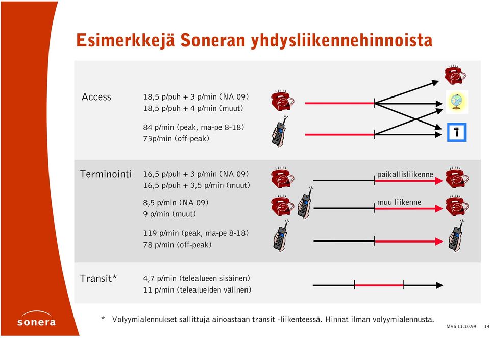 paikallisliikenne muu liikenne 119 p/min (peak, ma-pe 8-18) 78 p/min (off-peak) Transit* 4,7 p/min (telealueen sisäinen) 11 p/min