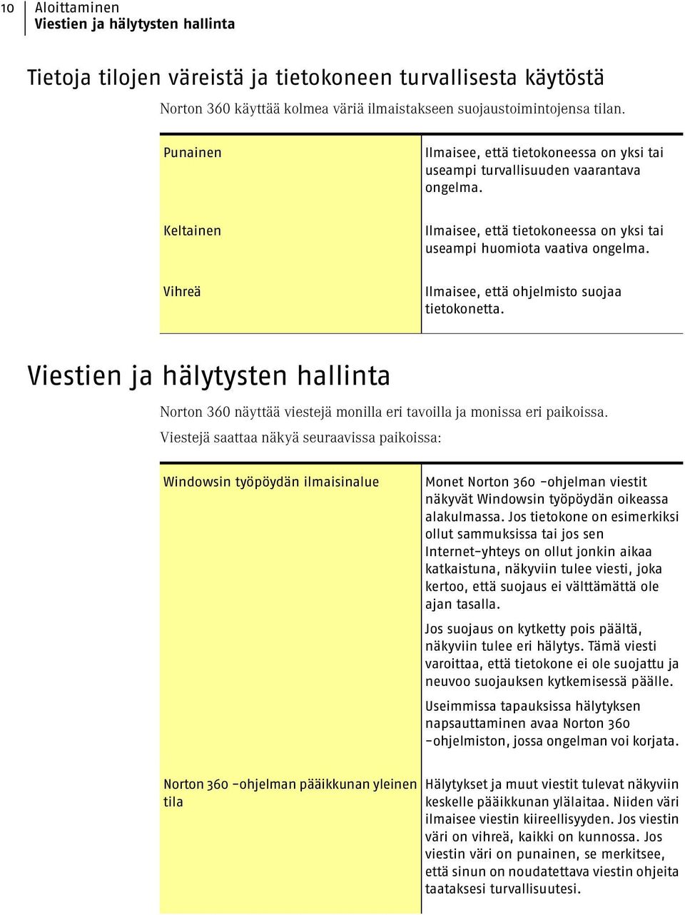 Vihreä Ilmaisee, että ohjelmisto suojaa tietokonetta. Viestien ja hälytysten hallinta Norton 360 näyttää viestejä monilla eri tavoilla ja monissa eri paikoissa.