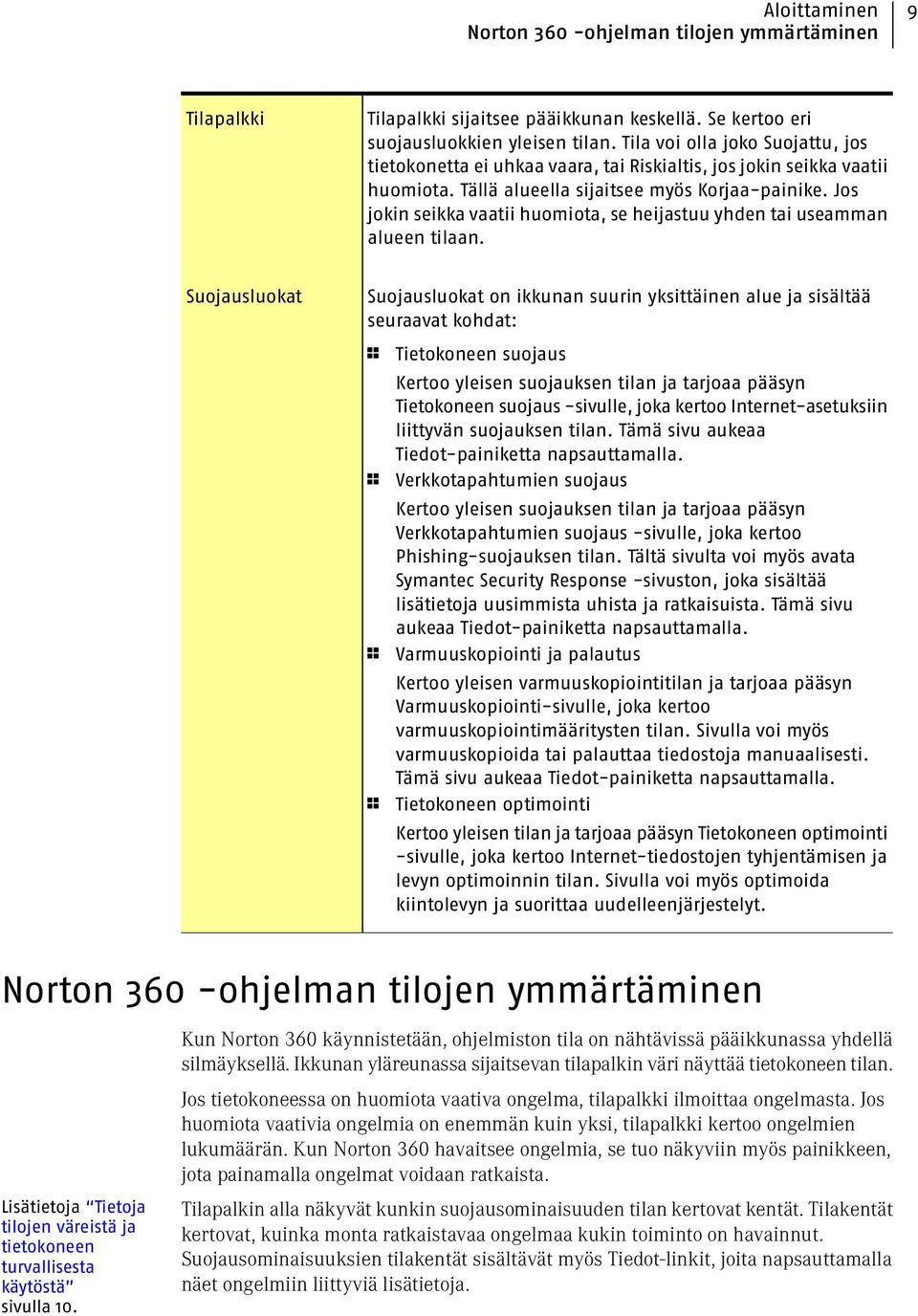 Jos jokin seikka vaatii huomiota, se heijastuu yhden tai useamman alueen tilaan.