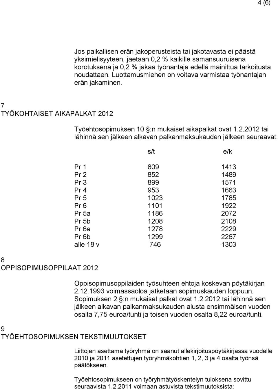 12 Työehtosopimuksen 10 :n mukaiset aikapalkat ovat 1.2.2012 tai lähinnä sen jälkeen alkavan palkanmaksukauden jälkeen seuraavat: s/t e/k 8 OPPISOPIMUSOPPILAAT 2012 Pr 1 809 1413 Pr 2 852 1489 Pr 3