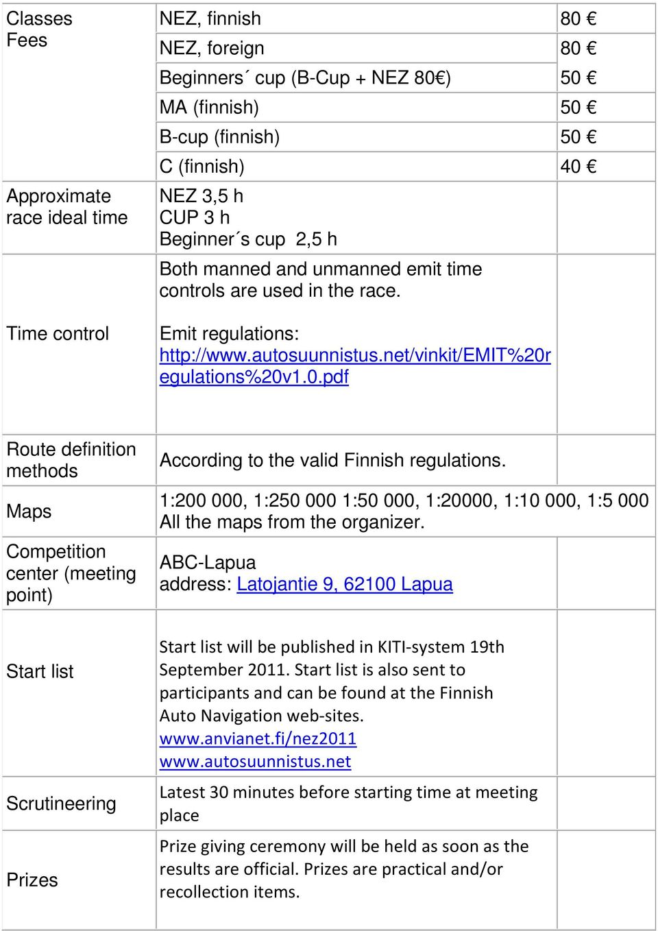 egulations%20v1.0.pdf Route definition methods Maps Competition center (meeting point) Start list Scrutineering Prizes According to the valid Finnish regulations.