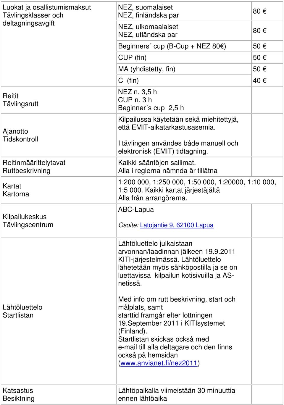 3 h Beginner s cup 2,5 h Kilpailussa käytetään sekä miehitettyjä, että EMIT-aikatarkastusasemia. I tävlingen användes både manuell och elektronisk (EMIT) tidtagning. Kaikki sääntöjen sallimat.