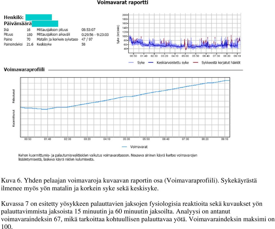 Kuvassa 7 on esitetty yösykkeen palauttavien jaksojen fysiologisia reaktioita sekä kuvaukset yön