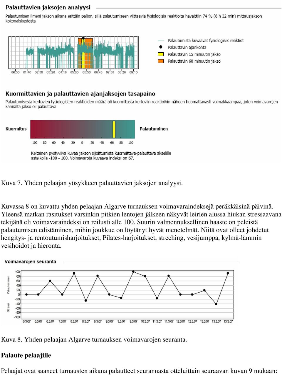 Suurin valmennuksellinen haaste on peleistä palautumisen edistäminen, mihin joukkue on löytänyt hyvät menetelmät.