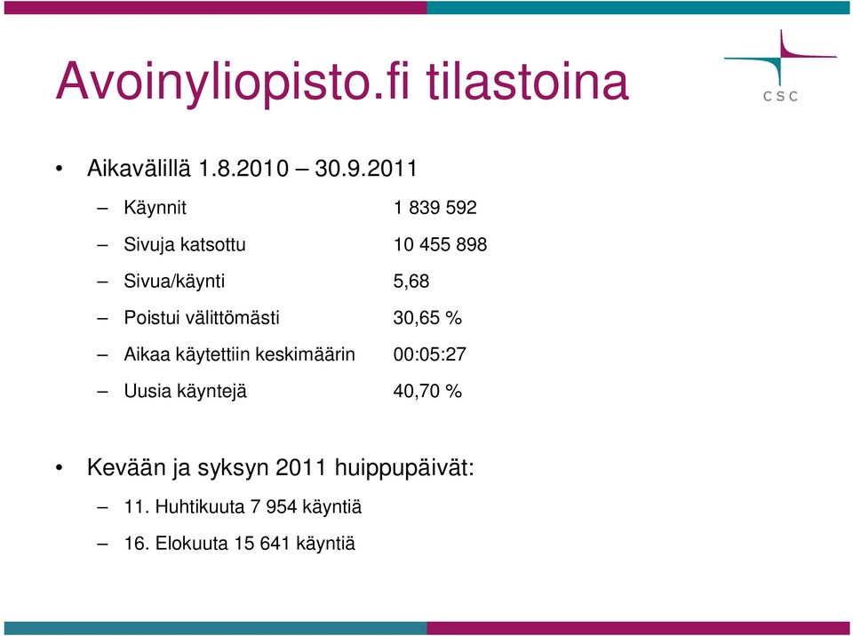välittömästi 30,65 % Aikaa käytettiin keskimäärin 00:05:27 Uusia käyntejä