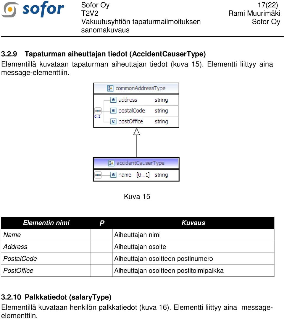 Kuva 15 Name Aiheuttajan nimi Address Aiheuttajan osoite PostalCode Aiheuttajan osoitteen postinumero PostOffice