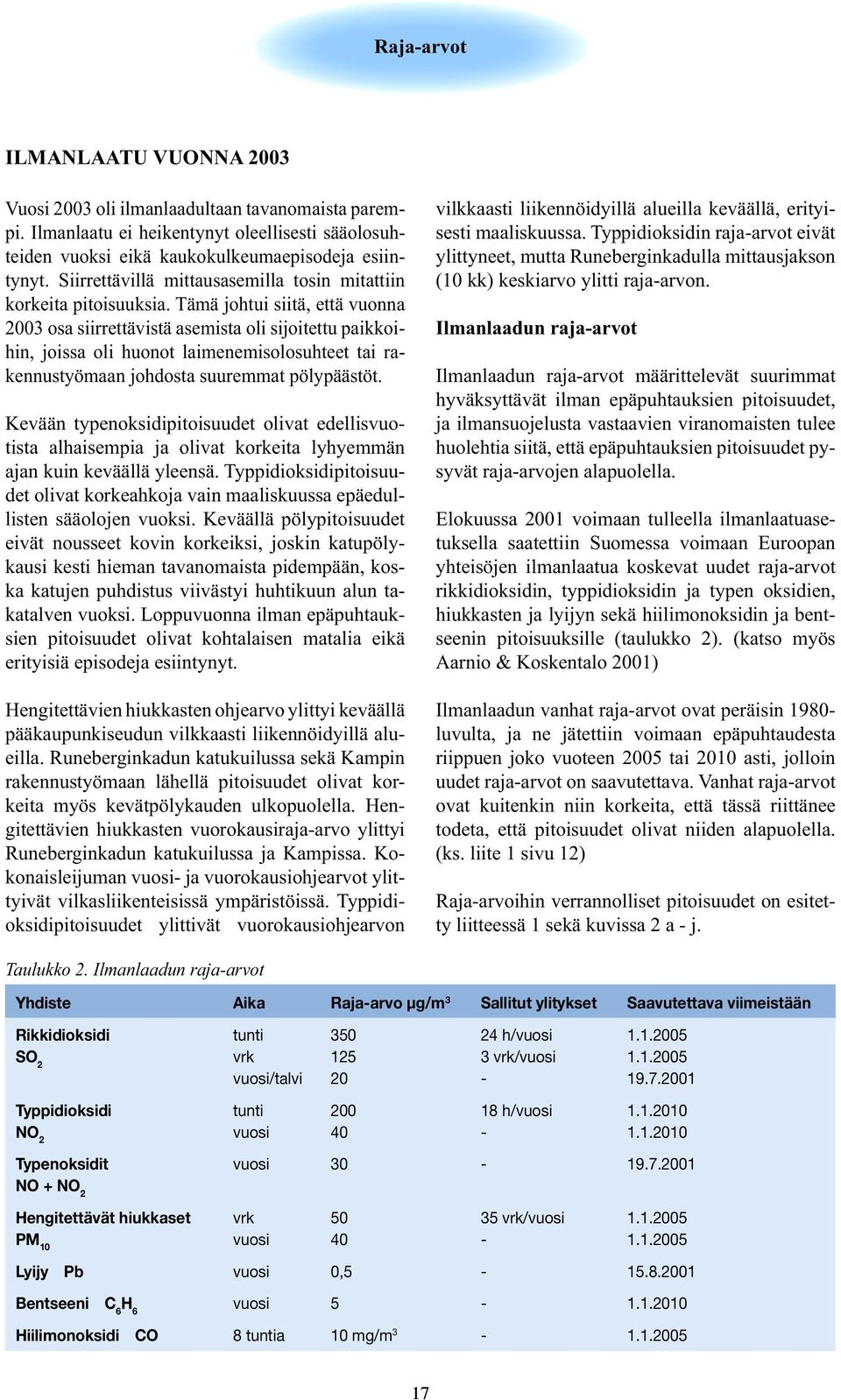 Tämä johtui siitä, että vuonna 23 osa siirrettävistä asemista oli sijoitettu paikkoihin, joissa oli huonot laimenemisolosuhteet tai rakennustyömaan johdosta suuremmat pölypäästöt.