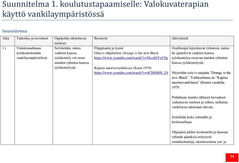 vankien kanssa vankilaympäristöissä työskentely voi erota muiden ryhmien kanssa työskentelystä. Resurssit Fläppitaulu ja kyniä Osia tv-ohjelmista: Orange is the new Black https://www.youtube.