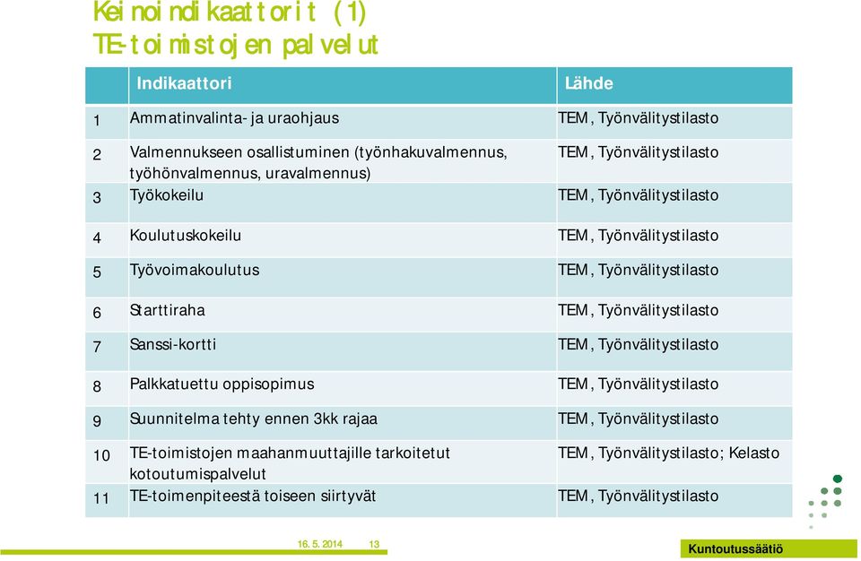 Starttiraha TEM, Työnvälitystilasto 7 Sanssi-kortti TEM, Työnvälitystilasto 8 Palkkatuettu oppisopimus TEM, Työnvälitystilasto 9 Suunnitelma tehty ennen 3kk rajaa TEM,