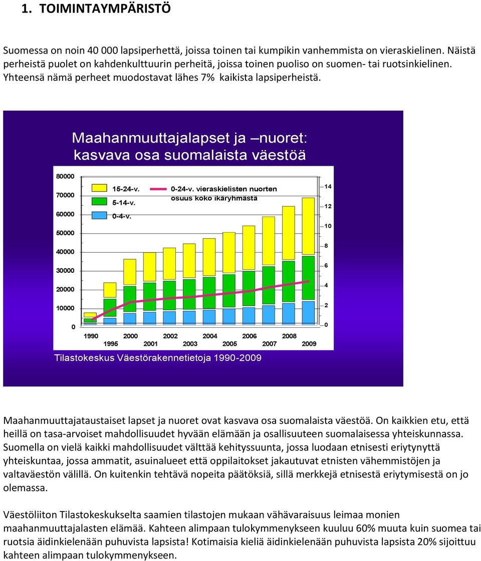 Maahanmuuttajalapset ja nuoret: kasvava osa suomalaista väestöä 80000 70000 60000 50000 15-24-v. 5-14-v. 0-4-v. 0-24-v.