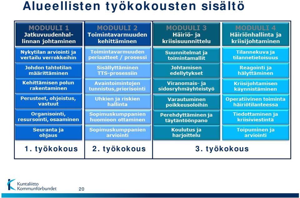 sisältö 1.