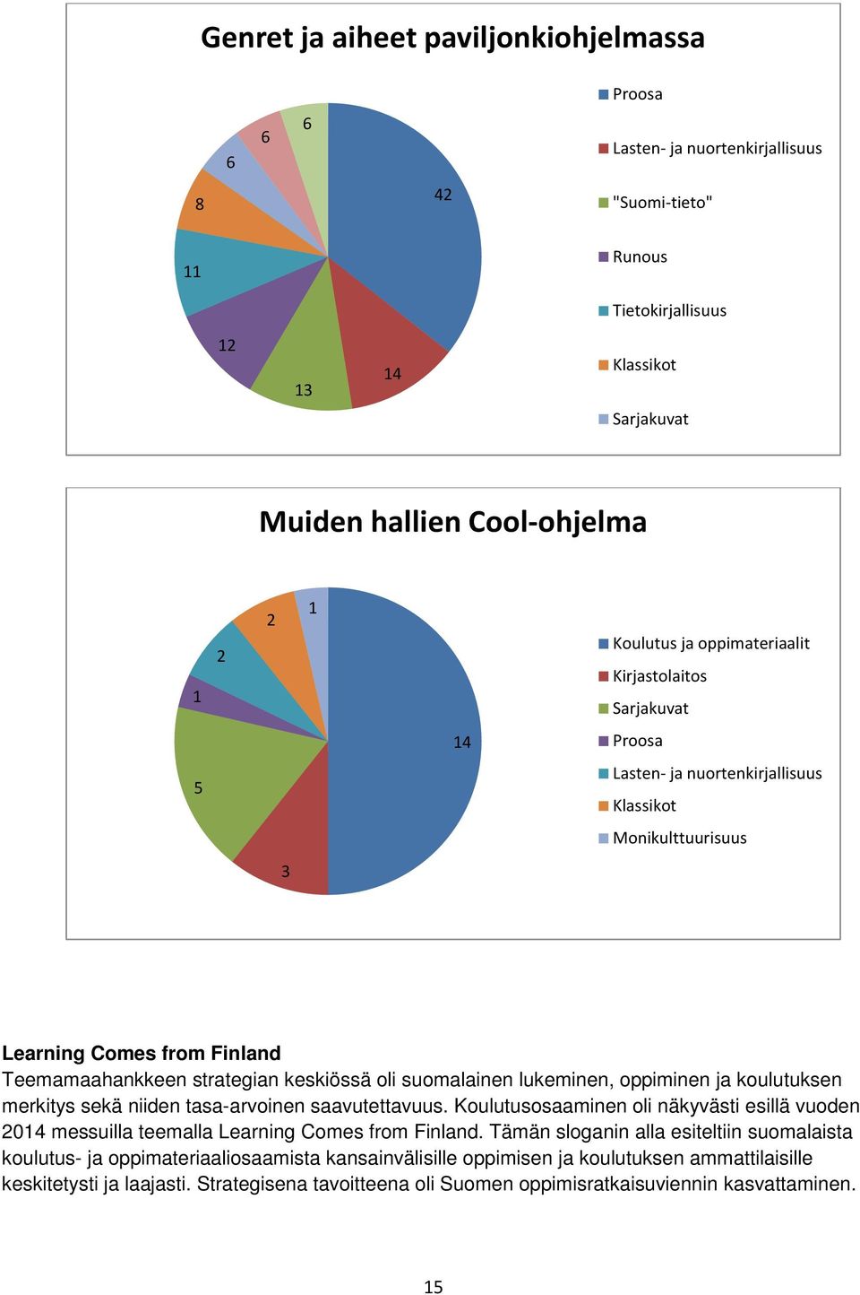 ppiminen ja kulutuksen merkitys sekä niiden tasa-arvinen saavutettavuus. Kulutussaaminen li näkyvästi esillä vuden 2014 messuilla teemalla Learning Cmes frm Finland.