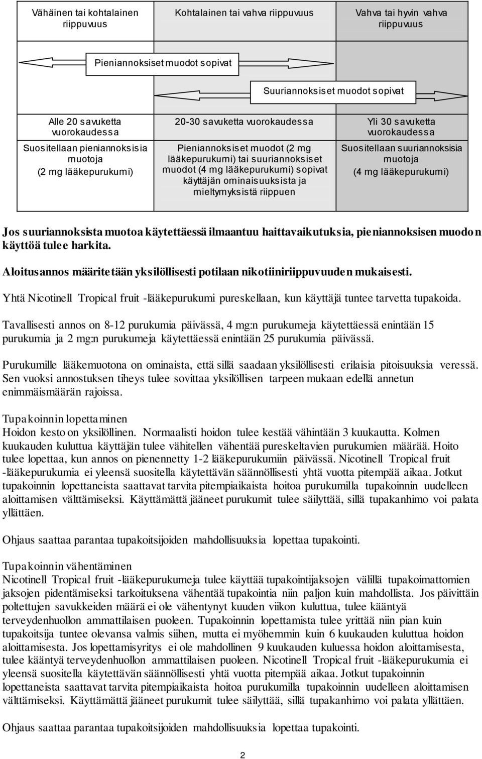 lääkepurukumi) sopivat käyttäjän ominaisuuksista ja mieltymyksistä riippuen Suositellaan suuriannoksisia muotoja (4 mg lääkepurukumi) Jos suuriannoksista muotoa käytettäessä ilmaantuu