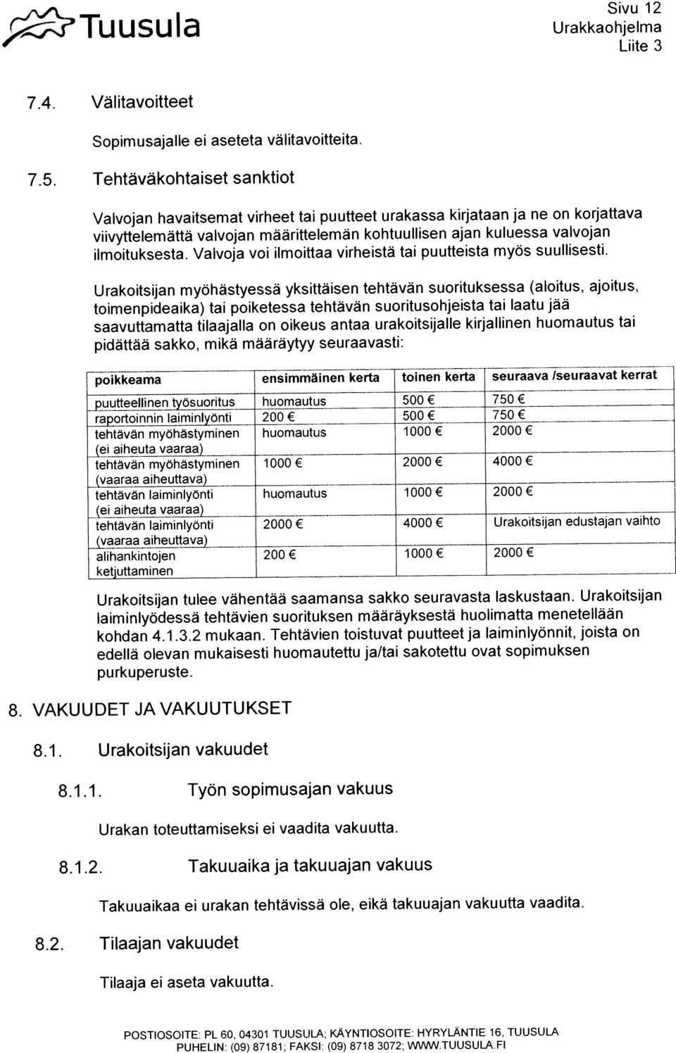 Urakoitsijan vakuudet kptuusu Ia Urakkaohjelma 8.2.