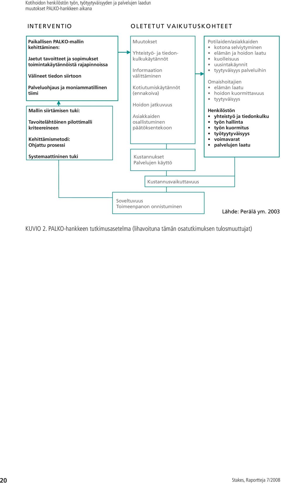 Informaation välittäminen Kotiutumiskäytännöt (ennakoiva) Hoidon jatkuvuus Asiakkaiden osallistuminen päätöksentekoon Kustannukset Palvelujen käyttö Potilaiden/asiakkaiden kotona selviytyminen elämän