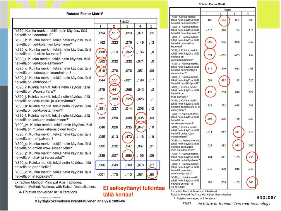 tekijä netin käytöss. tällä hetkellä on tiedostojen imuroiminen? x390_h: Kuinka merkitt. tekijä netin käytöss. tällä hetkellä on sähköposti? x390_i: Kuinka merkitt. tekijä netin käytöss. tällä hetkellä on Web-surffailu?