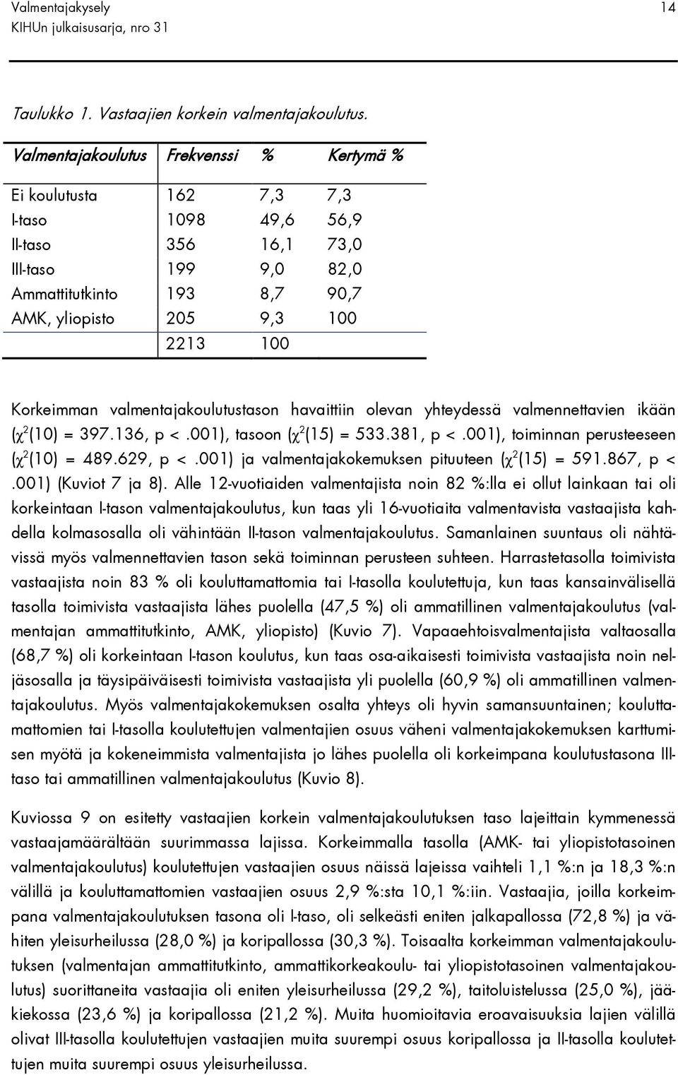 Korkeimman valmentajakoulutustason havaittiin olevan yhteydessä valmennettavien ikään (χ 2 (10) = 397.136, p <.001), tasoon (χ 2 (15) = 533.381, p <.001), toiminnan perusteeseen (χ 2 (10) = 489.