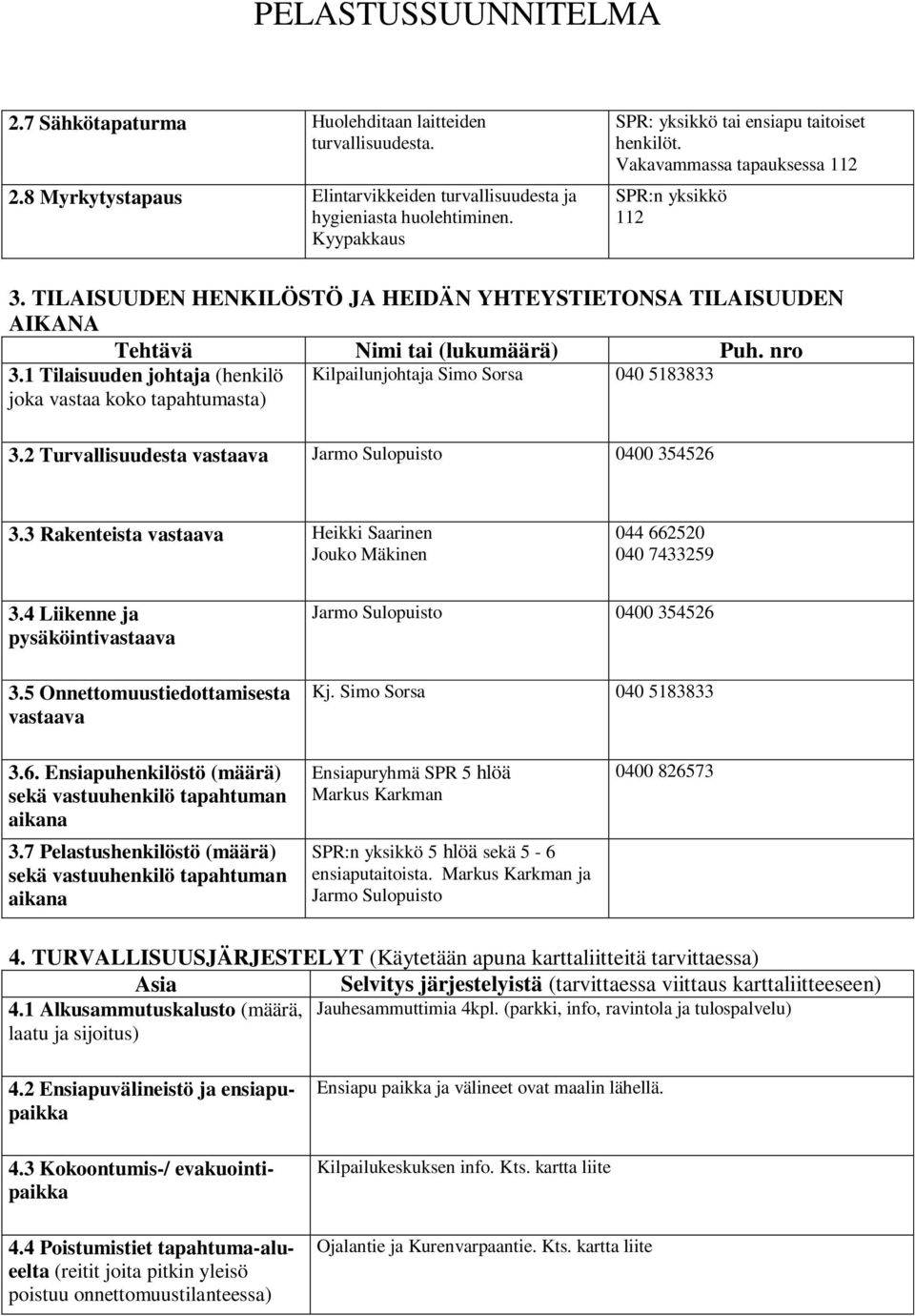 1 Tilaisuuden johtaja (henkilö joka vastaa koko tapahtumasta) Kilpailunjohtaja Simo Sorsa 040 5183833 3.2 Turvallisuudesta vastaava Jarmo Sulopuisto 0400 354526 3.