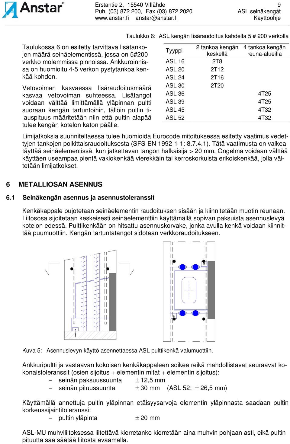 Lisätangot voidaan välttää limittämällä yläpinnan pultti suoraan kengän tartuntoihin, tällöin pultin tilauspituus määritetään niin että pultin alapää tulee kengän kotelon katon päälle.