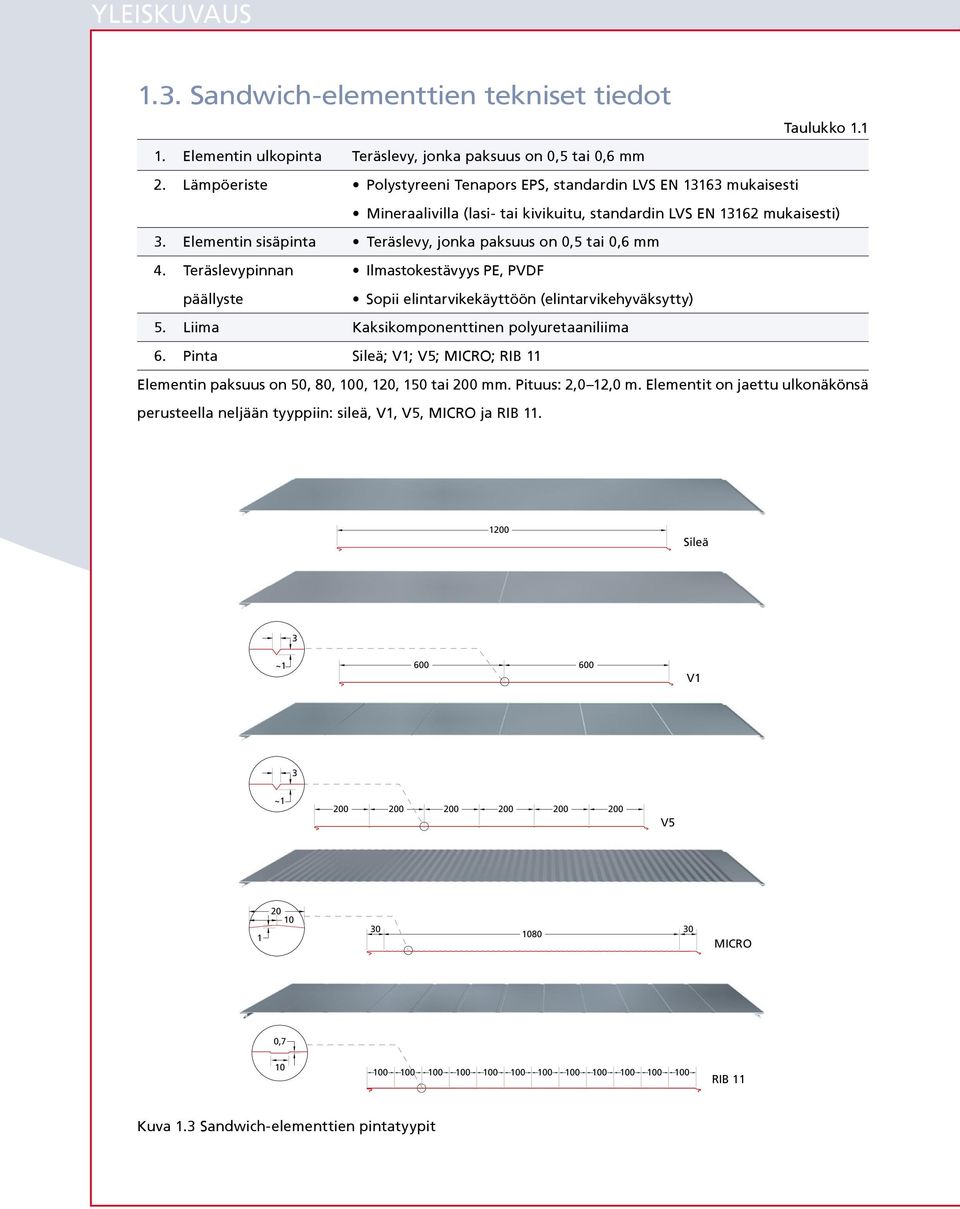 Elementin sisäpint Teräslevy, jonk pksuus on 0,5 ti 0,6 mm 4. Teräslevypinnn päällyste Ilmstokestävyys PE, PVDF Sopii elintrvikekäyttöön (elintrvikehyväksytty) 5.