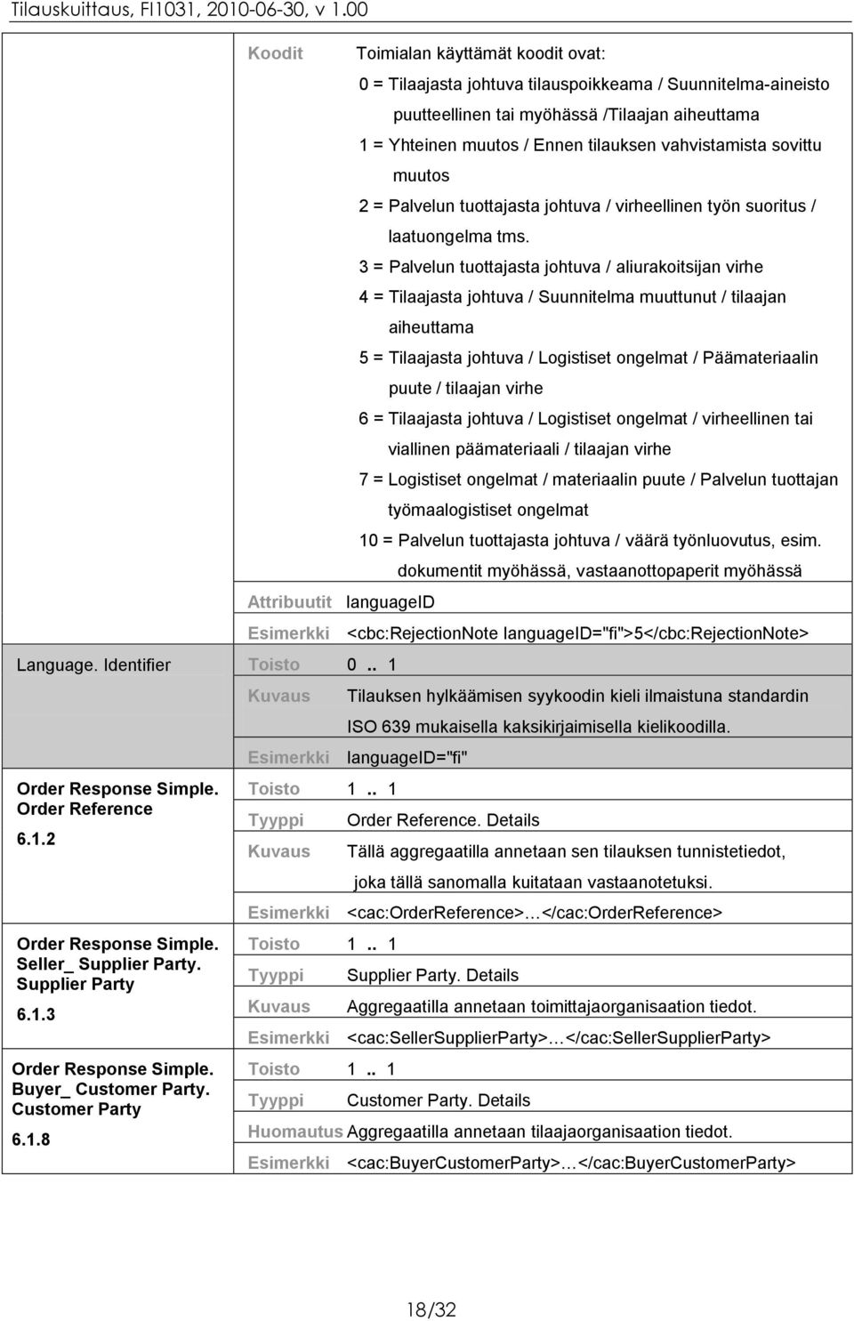 3 = Palvelun tuottajasta johtuva / aliurakoitsijan virhe 4 = Tilaajasta johtuva / Suunnitelma muuttunut / tilaajan aiheuttama Attribuutit languageid Language. Identifier Toisto 0.