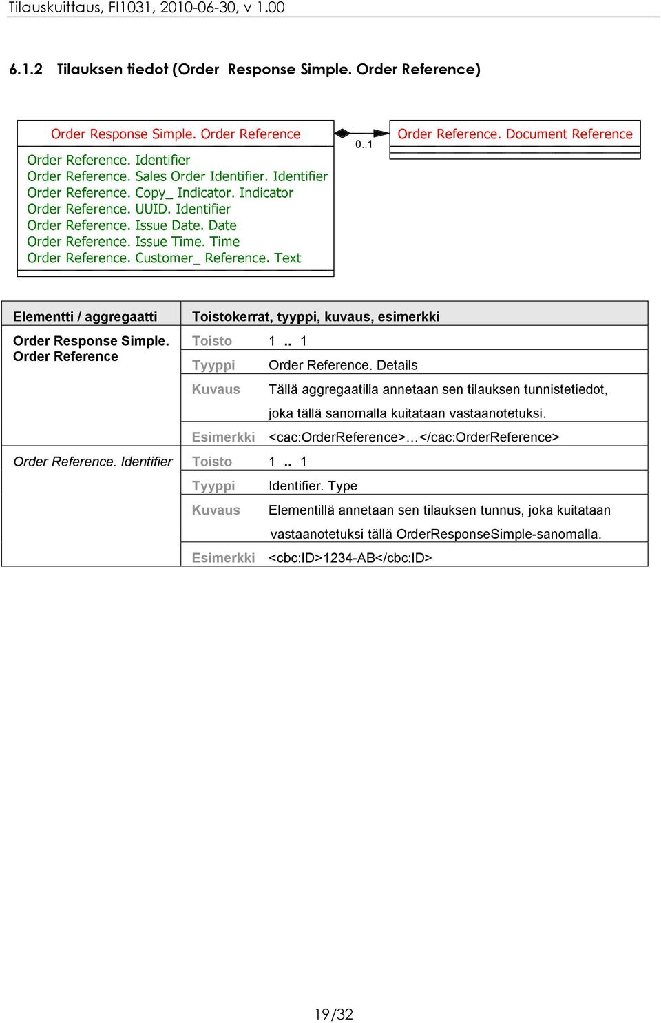 Identifier Toisto.. Order Reference.