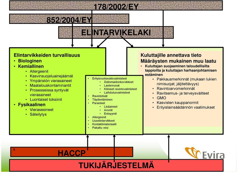 Täydentäminen Paranteet Lisäaineet Aromit Entsyymit Allergeenit Uuselintarvikkeet Kontaktimateriaalit Pakattu vesi Kuluttajille annettava tieto Määräysten mukainen muu laatu Kuluttajan suojaaminen