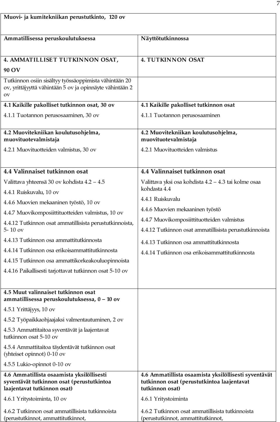 2 Muovitekniikan koulutusohjelma, muovituotevalmistaja 4.2.1 Muovituotteiden valmistus, 30 ov 4. TUTKINNON OSAT 4.1 Kaikille pakolliset tutkinnon osat 4.1.1 Tuotannon perusosaaminen 4.