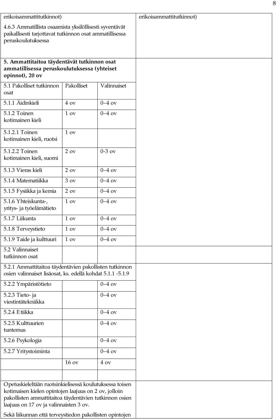 1.2.1 Toinen kotimainen kieli, ruotsi 5.1.2.2 Toinen kotimainen kieli, suomi 1 ov 2 ov 0-3 ov 5.1.3 Vieras kieli 2 ov 0 4 ov 5.1.4 Matematiikka 3 ov 0 4 ov 5.1.5 Fysiikka ja kemia 2 ov 0 4 ov 5.1.6 Yhteiskunta-, yritys- ja työelämätieto 1 ov 0 4 ov 5.