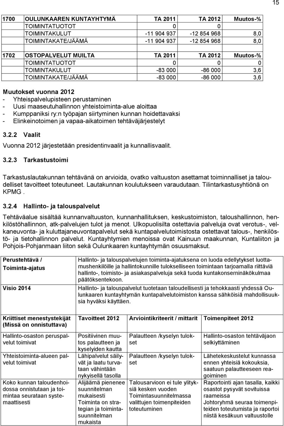 yhteistoiminta-alue aloittaa - Kumppaniksi ry:n työpajan siirtyminen kunnan hoidettavaksi - Elinkeinotoimen ja vapaa-aikatoimen tehtäväjärjestelyt 3.2.