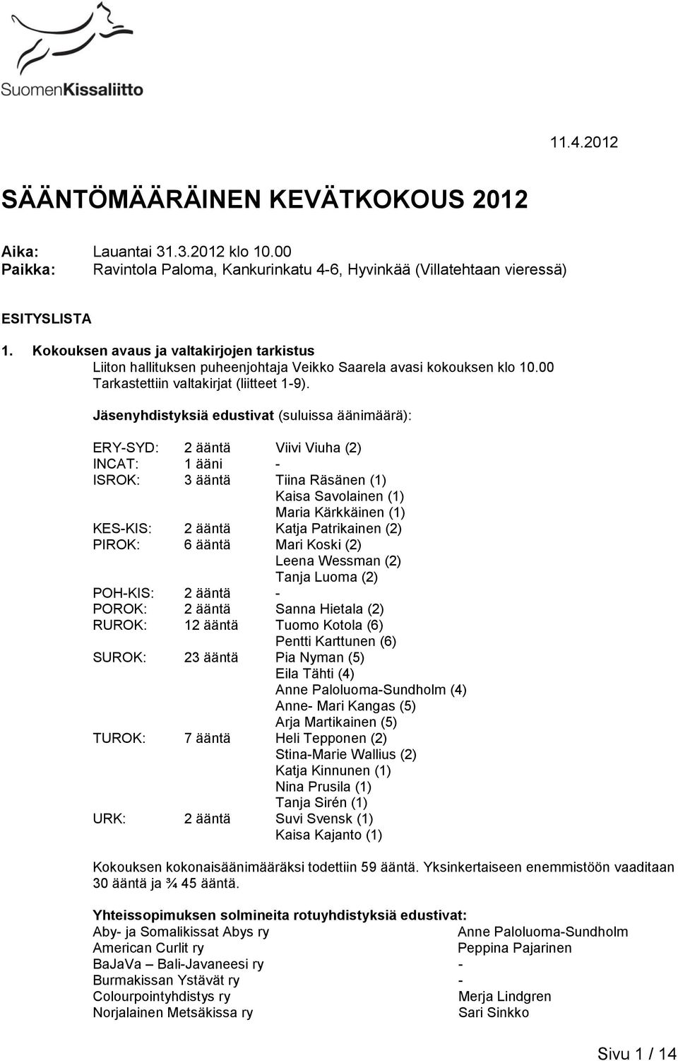 Jäsenyhdistyksiä edustivat (suluissa äänimäärä): ERY-SYD: 2 ääntä Viivi Viuha (2) INCAT: 1 ääni - ISROK: 3 ääntä Tiina Räsänen (1) Kaisa Savolainen (1) Maria Kärkkäinen (1) KES-KIS: 2 ääntä Katja