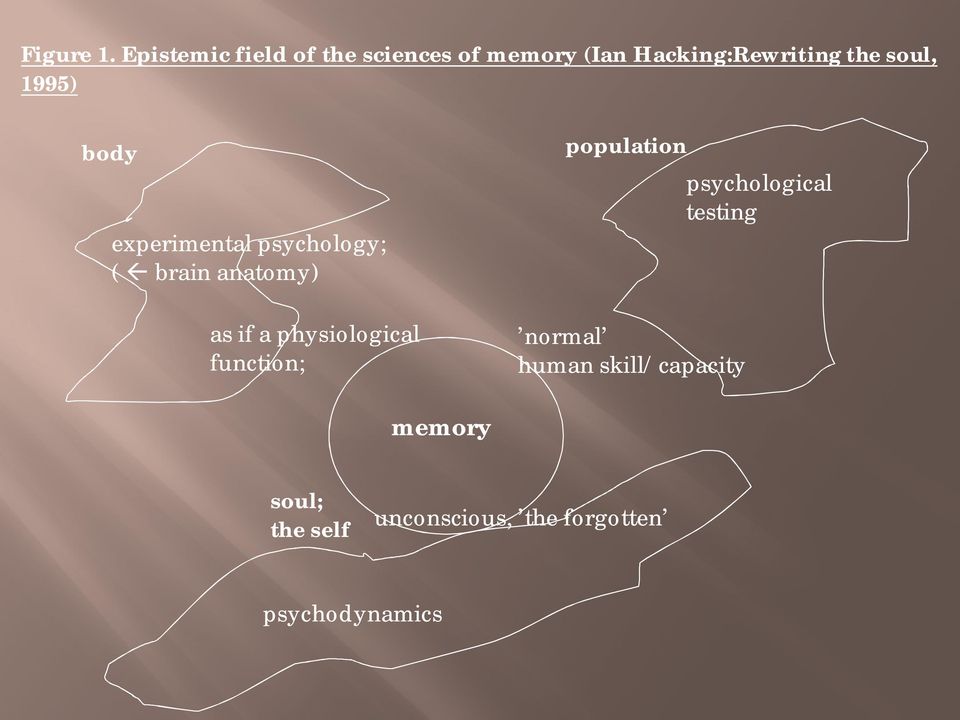 soul, 1995) body experimental psychology; ( brain anatomy) as if a