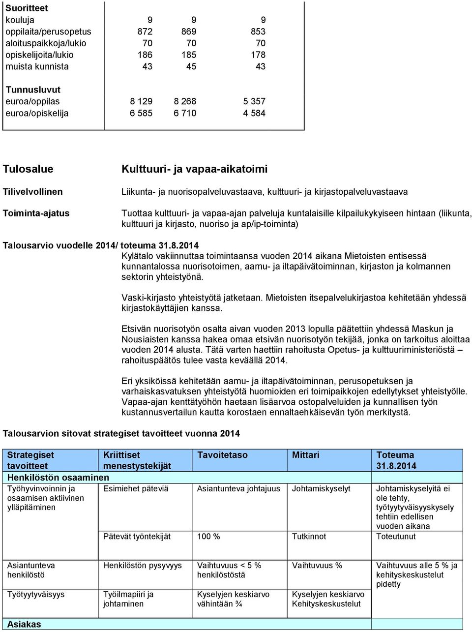 kulttuuri- ja vapaa-ajan palveluja kuntalaisille kilpailukykyiseen hintaan (liikunta, kulttuuri ja kirjasto, nuoriso ja ap/ip-toiminta) arvio vuodelle 2014/ toteuma 31.8.
