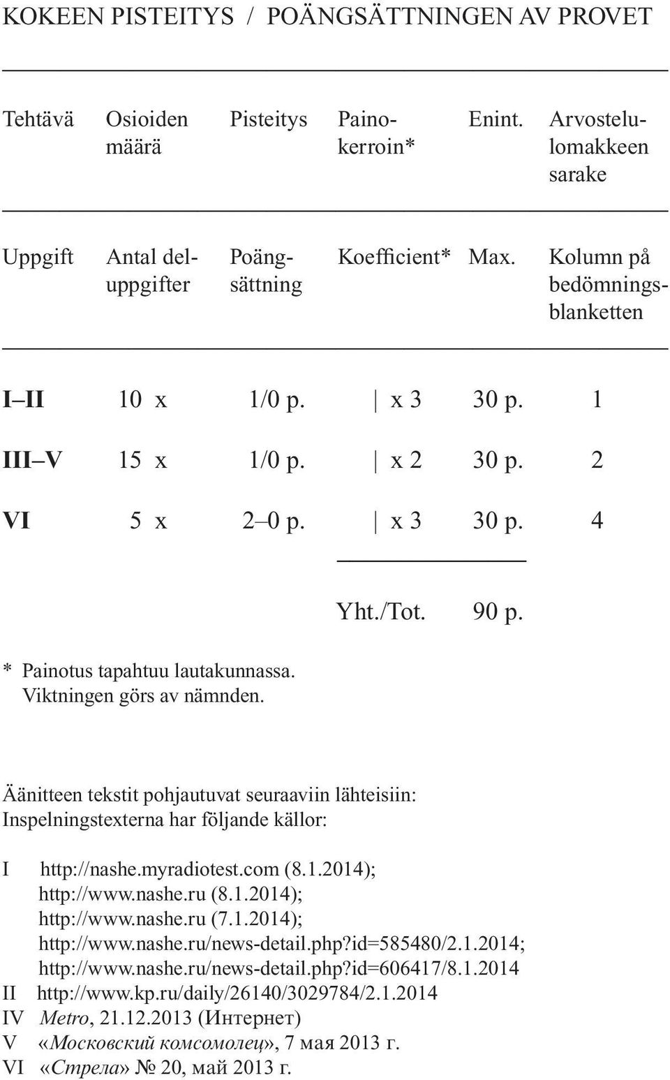 Yht./Tot. 90 p. Äänitteen tekstit pohjautuvat seuraaviin lähteisiin: Inspelningstexterna har följande källor: I http://nashe.myradiotest.com (8.1.2014); http://www.nashe.ru (8.1.2014); http://www.nashe.ru (7.