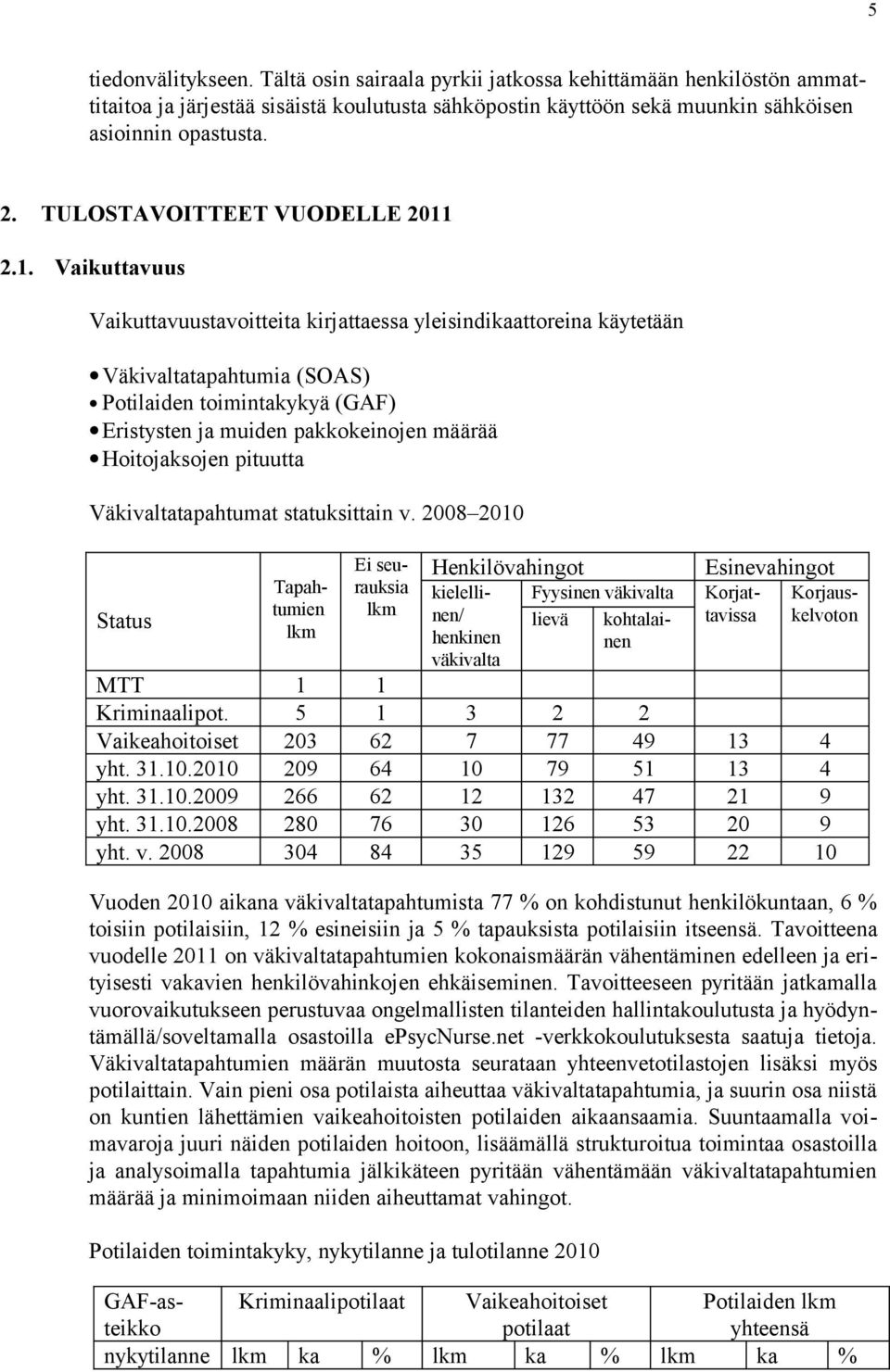 2.1. Vaikuttavuus Vaikuttavuustavoitteita kirjattaessa yleisindikaattoreina käytetään Väkivaltatapahtumia (SOAS) Potilaiden toimintakykyä (GAF) Eristysten ja muiden pakkokeinojen määrää Hoitojaksojen