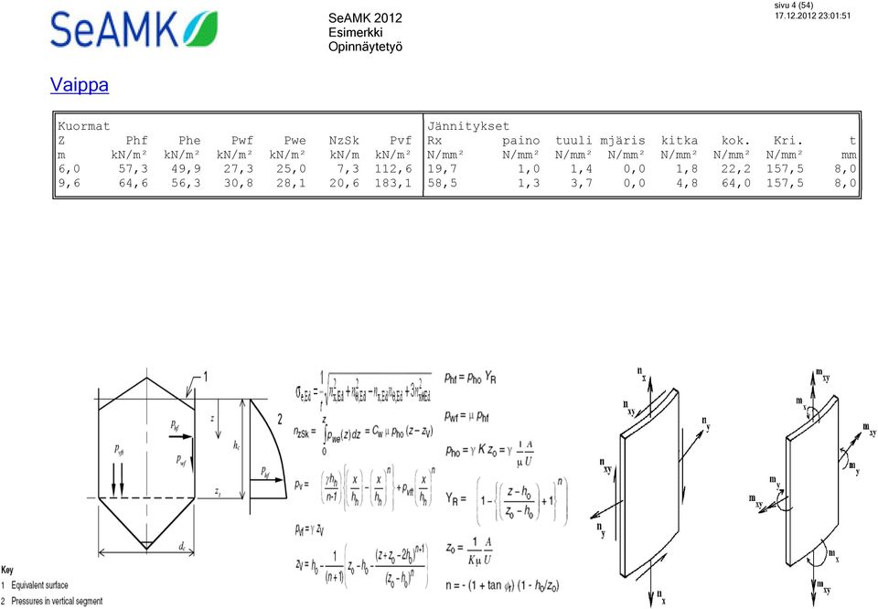 t m kn/m² kn/m² kn/m² kn/m² kn/m kn/m² N/mm² N/mm² N/mm² N/mm² N/mm² N/mm² N/mm²