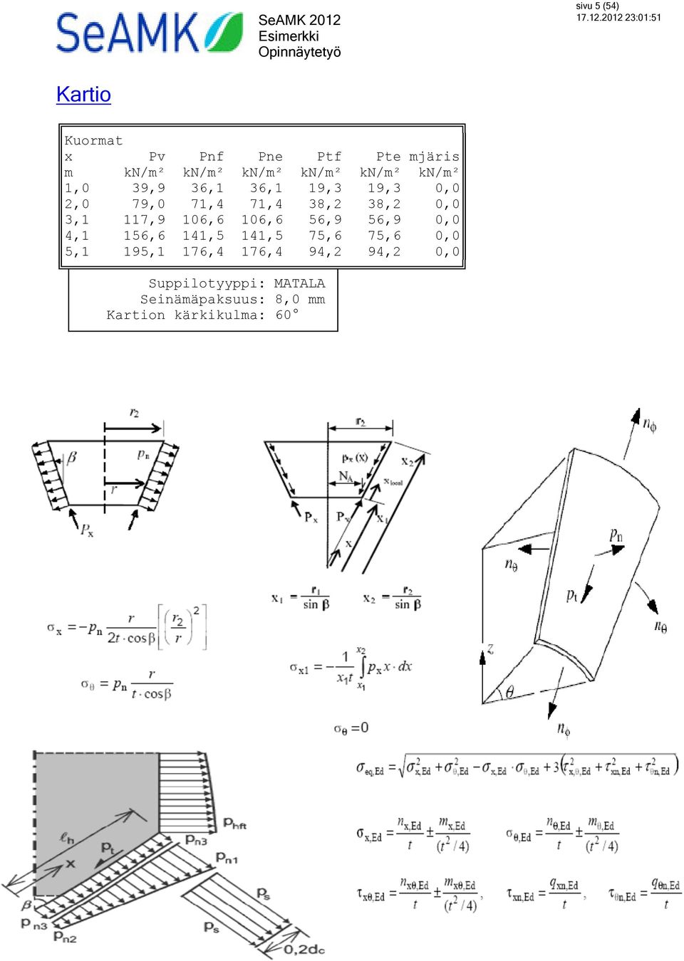 117,9 106,6 106,6 56,9 56,9 0,0 4,1 156,6 141,5 141,5 75,6 75,6 0,0 5,1 195,1 176,4