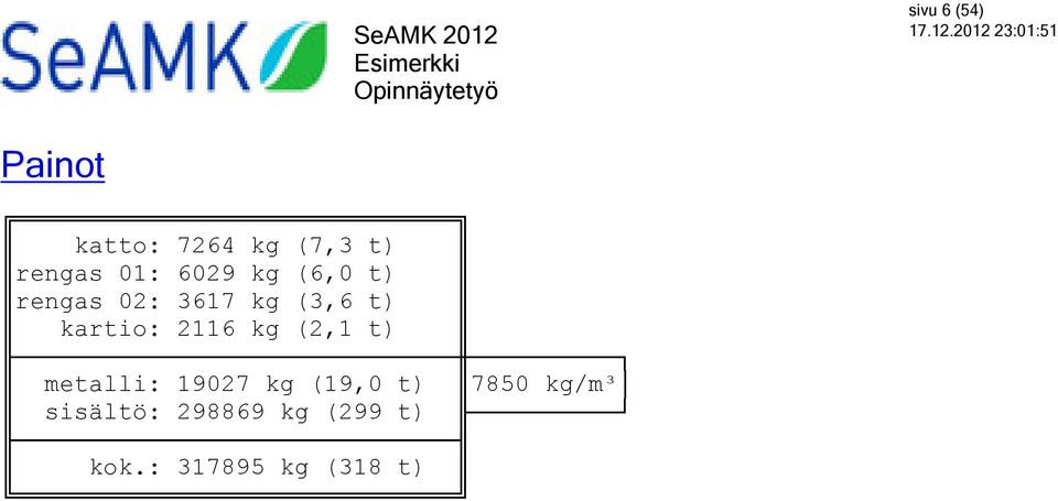 kartio: 2116 kg (2,1 t) metalli: 19027 kg (19,0 t)