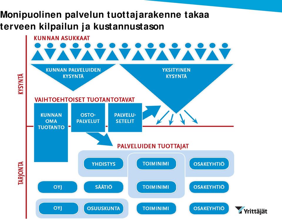 tuottajarakenne