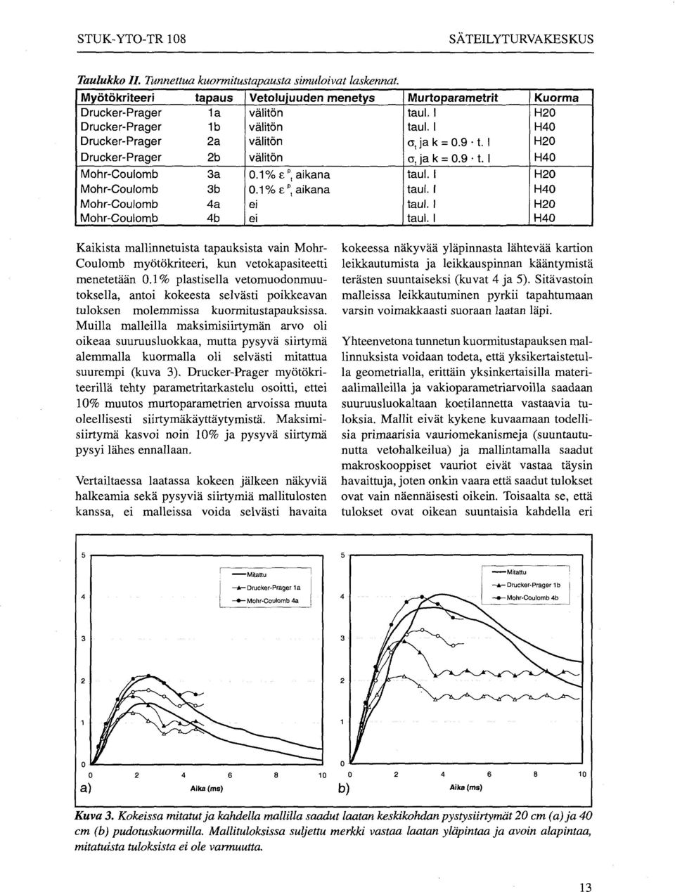 3a 3b 4a 4b 0.1% e \ aikana 0.1% e p, aikana ei ei Murtoparametrit taul. I taul.