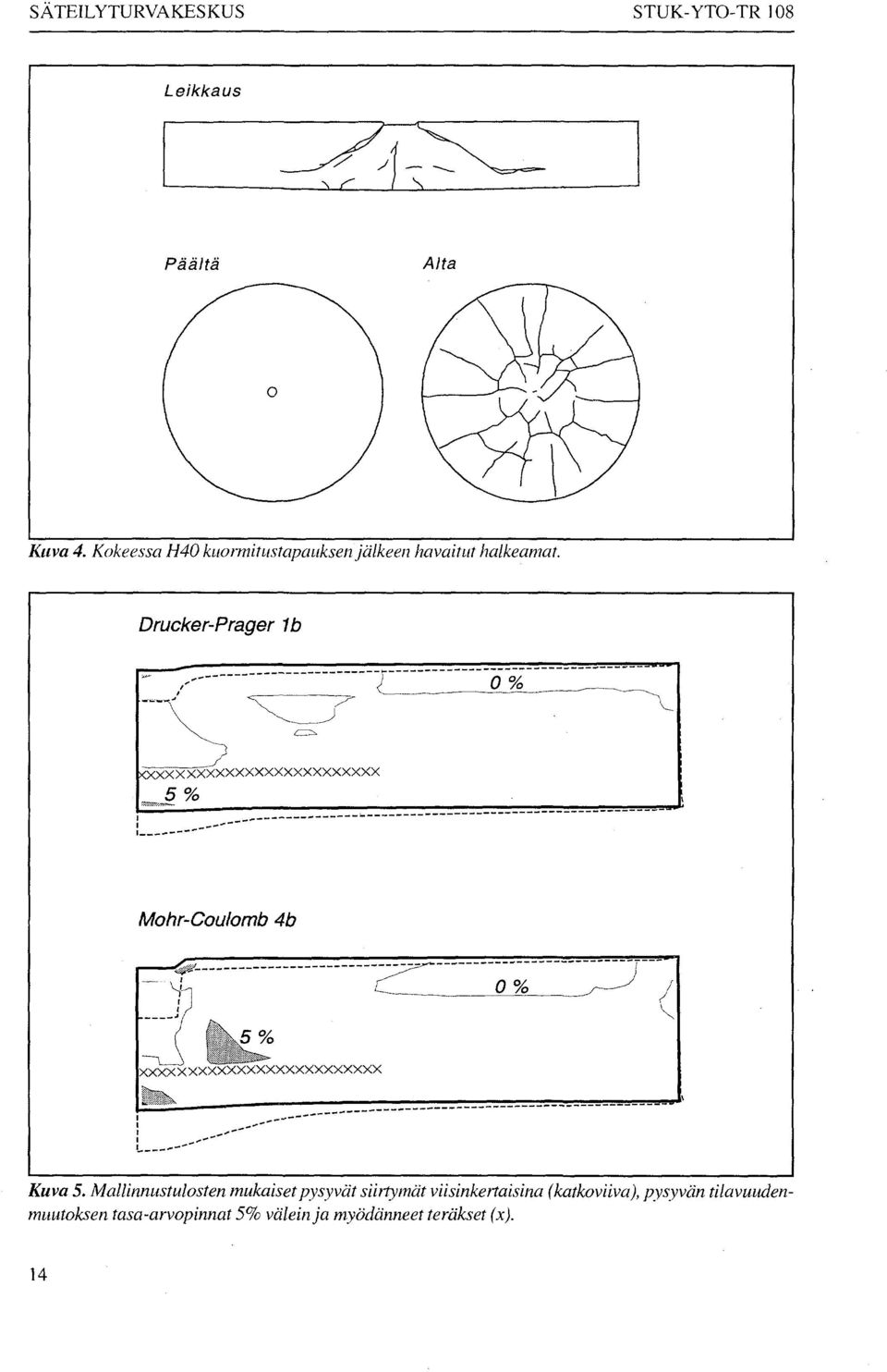 Drucker-Prager 1b 0 % _ ^ <xxxxxxxxxxxxxxxxxxxxxxxx Mohr-Coulomb 4b 0% xxxxxxxxxxxxxxxxxxxxxxxxx