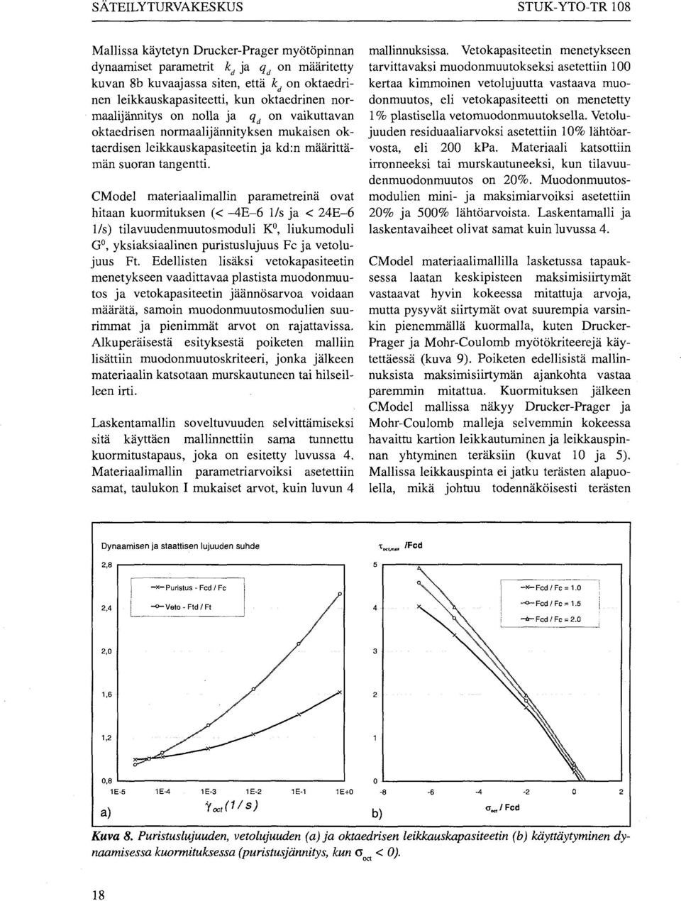 CModel materiaalimallin parametreinä ovat hitaan kuormituksen (< -4E-6 l/s ja < 24E-6 l/s) tilavuudenmuutosmoduli K, liukumoduli G, yksiaksiaalinen puristuslujuus Fc ja vetolujuus Ft.