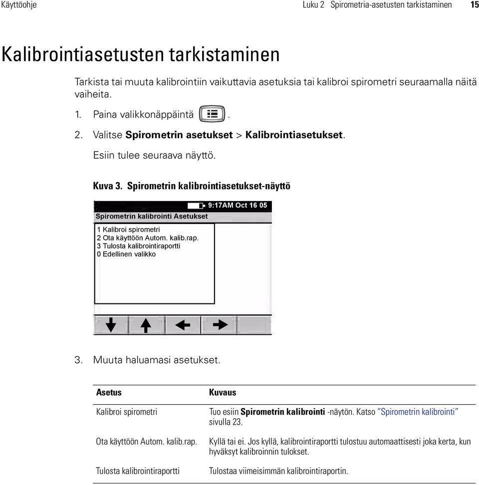 Spirometrin kalibrointiasetukset-näyttö 9:17AM Oct 16 05 Spirometrin kalibrointi Asetukset 1 Kalibroi spirometri 2 Ota käyttöön Autom. kalib.rap. 3 Tulosta kalibrointiraportti 0 Edellinen valikko 3.