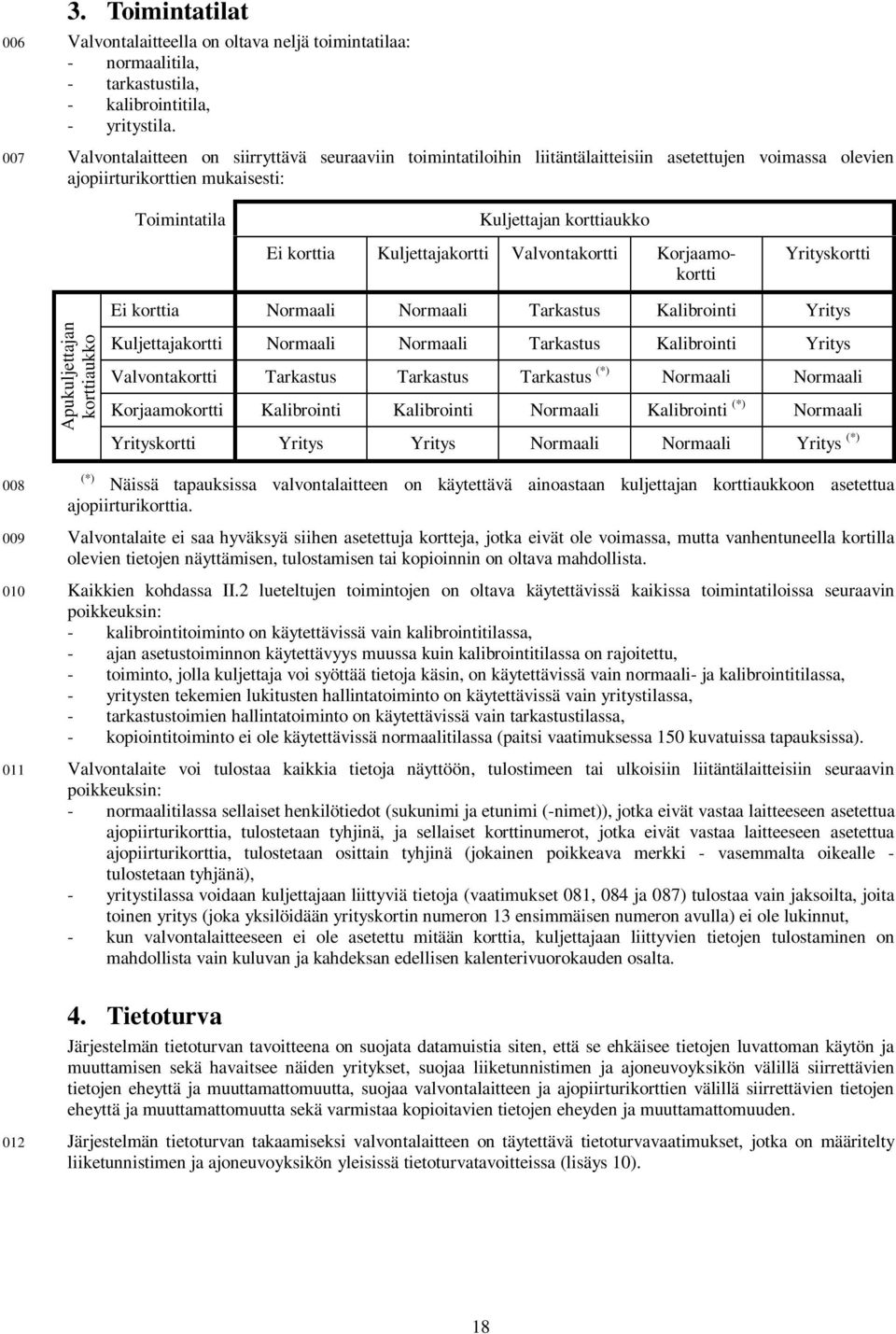 Kuljettajakortti Valvontakortti Korjaamokortti Yrityskortti Apukuljettajan korttiaukko Ei korttia Normaali Normaali Tarkastus Kalibrointi Yritys Kuljettajakortti Normaali Normaali Tarkastus